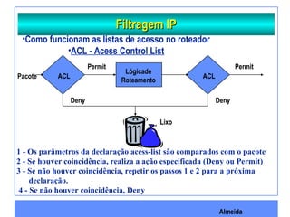Almeida
Filtragem IPFiltragem IP
•Como funcionam as listas de acesso no roteador
•ACL - Acess Control List
ACLACL
Lógicade
Roteamento
Pacote
PermitPermit
DenyDeny
Lixo
1 - Os parâmetros da declaração acess-list são comparados com o pacote
2 - Se houver coincidência, realiza a ação especificada (Deny ou Permit)
3 - Se não houver coincidência, repetir os passos 1 e 2 para a próxima
declaração.
4 - Se não houver coincidência, Deny
 