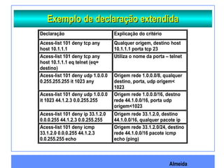 Almeida
Exemplo de declaração extendidaExemplo de declaração extendida
Declaração Explicação do critério
Acess-list 101 deny tcp any
host 10.1.1.1
Qualquer origem, destino host
10.1.1.1 porta tcp 23
Acess-list 101 deny tcp any
host 10.1.1.1 eq telnet (eq=
destino)
Utiliza o nome da porta – telnet
Acess-list 101 deny udp 1.0.0.0
0.255.255.255 it 1023 any
Origem rede 1.0.0.0/8, qualquer
destino, porta, udp origem<
1023
Acess-list 101 deny udp 1.0.0.0
it 1023 44.1.2.3 0.0.255.255
Origem rede 1.0.0.0/16, destno
rede 44.1.0.0/16, porta udp
origem<1023
Acess-list 101 deny ip 33.1.2.0
0.0.0.255 44.1.2.3 0.0.255.255
Origem rede 33.1.2.0, destino
44.1.0.0/16, qualquer pacote ip
Acess-list 101 deny icmp
33.1.2.0 0.0.0.255 44.1.2.3
0.0.255.255 echo
Origem rede 33.1.2.0/24, destino
rede 44.1.0.0/16 pacote icmp
echo (ping)
 