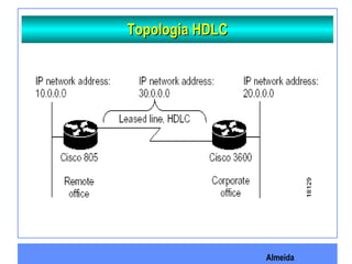Almeida
Topologia HDLCTopologia HDLC
 
