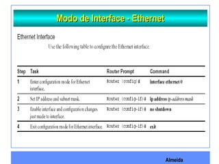 Almeida
Modo de Interface - EthernetModo de Interface - Ethernet
 
