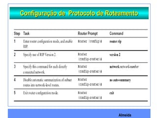 Almeida
Configuração de Protocolo de RoteamentoConfiguração de Protocolo de Roteamento
 
