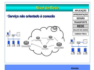 Almeida
Nível de RedeNível de Rede
•Serviço não orientado à conexãoServiço não orientado à conexão
APLICAÇÃO
APRESENTAÇÃO
SESSÃO
TRANSPORTE
REDE
ENLACE DE DADOS
CAMADA FÍSICA
 