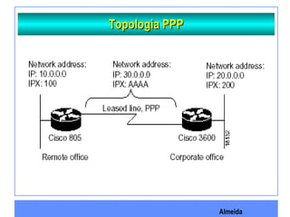 Almeida
Topologia PPPTopologia PPP
 