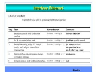 Almeida
Interface EthernetInterface Ethernet
 