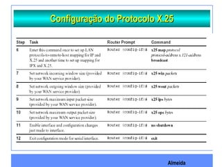 Almeida
Configuração do Protocolo X.25Configuração do Protocolo X.25
 