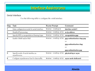 Almeida
Interface AssincronaInterface Assincrona
 