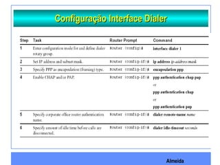 Almeida
Configuração Interface DialerConfiguração Interface Dialer
 