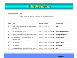 Almeida
Linha AssincronaLinha Assincrona
 