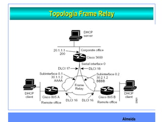 Almeida
Topologia Frame RelayTopologia Frame Relay
 