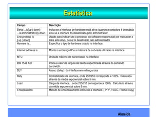 Almeida
EstatísticaEstatística
Campo Descrição
Serial ...is{up | down}
...is administratively down
Indica se a interface de hardware está ativa (quando a portadora é detectada
e/ou se a interface foi desabilitada pelo administrador
Line protocol is
{ up | down}
Usado para indicar sde o processo de software responsável por manusear a
linha está ativo, ou se foi desativado pelo administrador
Harware is... Especifica o tipo de hardware usado na interface.
Internet address is... Mostra o endereço IP e a máscara de sub-rede utilizado na interface.
MTU Unidade máxima de transmissão na interface
BW 1544 Kbit Indica o valor de largura de banda especificada através do comando
bandwidth
DLY Atraso (delay) da interface em milisegundos
Rely Confiabilidade da interface, onde 255/255 corresponde a 100%. Calculado
através da média exponencial sobre 5 min.
Load Carga da interface, , onde 255/255 corresponde a 100%. Calculado através
da média exponencial sobre 5 min.
Encapsulation Método de encapsulamento atribuído a interface. { PPP, HDLC, Frame relay}
 