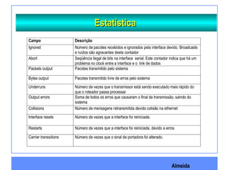 Almeida
EstatísticaEstatística
Campo Descrição
Ignored Número de pacotes recebidos e ignorados pela interface devido. Broadcasts
e ruídos são agravantes deste contador
Abort Seqüência ilegal de bits na interface serial. Este contador indica que há um
problema no clock entre a interface e o link de dados
Packets output Pacotes transmitido pelo sistema
Bytes output Pacotes transmitido livre de erros pelo sistema
Underruns Número de vezes que o transmissor está sendo executado mais rápido do
que o roteador passa processar
Output errors Soma de todos os erros que causaram o final da transmissão, saindo do
sistema
Collisions Número de mensagens retransmitida devido colisão na ethernet
Interface resets Número de vezes que a interface foi reiniciada.
Restarts Número de vezes que a interface foi reiniciada, devido a erros
Carrier transsitions Número de vezes que o sinal de portadora foi alterado.
 