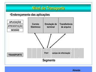 Almeida
Nível de TransporteNível de Transporte
APLICAÇÃO
APRESENTAÇÃO
SESSÃO
TRANSPORTE
frame
check
sequence
campo de informaçãoPORT
Correio
Eletrônico
Emulação de
terminal
Transferência
de arquivo
Segmento
•Endereçamento das aplicações
 