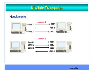 Almeida
Nível de TransporteNível de Transporte
•janelamento
Send 1
Send 2
Send1
Send 3
Send 2
rec1
rec2
rec2
rec3
rec1
Ack 4
Ack 1
Janela= 1
Janela= 3
 
