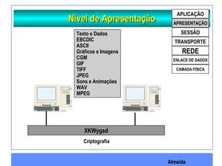 Almeida
Nível de ApresentaçãoNível de Apresentação
XKWygsd
Criptografia
APLICAÇÃO
APRESENTAÇÃO
SESSÃO
TRANSPORTE
REDE
ENLACE DE DADOS
CAMADA FÍSICA
Texto e Dados
EBCDIC
ASCII
Gráficos e Imagens
CGM
GIF
TIFF
JPEG
Sons e Animações
WAV
MPEG
 