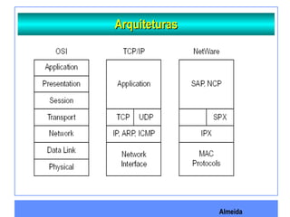 Almeida
ArquiteturasArquiteturas
 