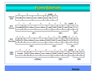 Almeida
Frame EthernetFrame Ethernet
 