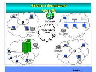 Almeida
História internetworkHistória internetwork
Anos 90Anos 90
FRAME-RELAY
SMDS
 