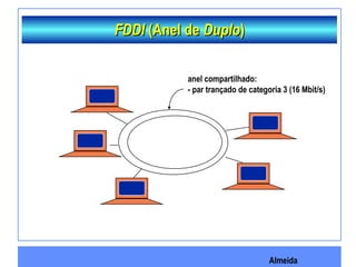 Almeida
FDDIFDDI (Anel de(Anel de DuploDuplo))
anel compartilhado:
- par trançado de categoria 3 (16 Mbit/s)
 