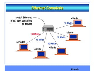 Almeida
Ethernet ComutadaEthernet Comutada
servidor
cliente
cliente
cliente
cliente
100 Mbit/s
10 Mbit/s
10 Mbit/s
10 Mbit/s
10 Mbit/s
switch Ethernet,
p/ ex. com backplane
de células
 
