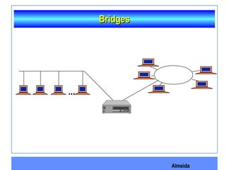 Almeida
BridgesBridges
...
 