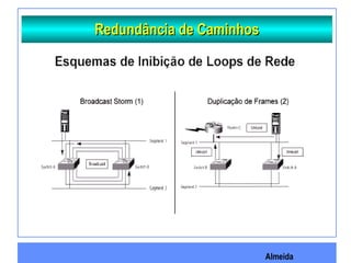 Almeida
Redundância de CaminhosRedundância de Caminhos
 