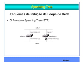 Almeida
Spanning TreeSpanning Tree
 