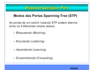Almeida
Modos de Operação - PortModos de Operação - Port
 