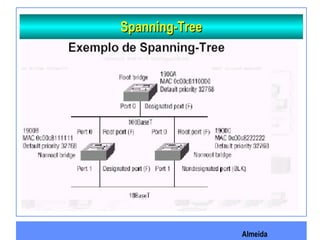 Almeida
Spanning-TreeSpanning-Tree
 