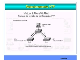 Almeida
Relacionamento VTPRelacionamento VTP
 