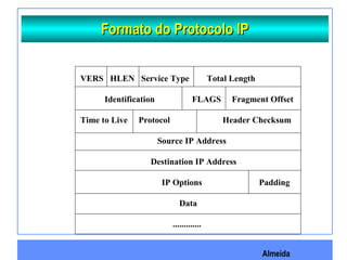 Almeida
Formato do Protocolo IPFormato do Protocolo IP
VERS HLEN Service Type Total Length
Identification FLAGS Fragment Offset
Time to Live Protocol Header Checksum
Source IP Address
Destination IP Address
IP Options Padding
Data
.............
 