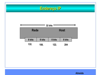 Almeida
Endereço IPEndereço IP
Rede Host
8 bits 8 bits8 bits 8 bits
32 bits
132. 108. 122. 204
 