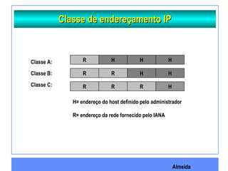 Almeida
Classe de endereçamento IPClasse de endereçamento IP
HHR HClasse A:
Classe C:
Classe B: HRR H
HRR R
R= endereço da rede fornecido pelo IANA
H= endereço do host definido pelo administrador
 
