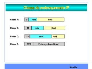 Almeida
Classe de endereçamento IPClasse de endereçamento IP
0
10
110
1110
rede Host
rede Host
rede host
Endereço de multicast
Classe A:
Classe B:
Classe C:
Classe D:
 