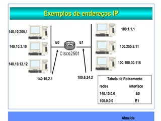 Almeida
Exemplos de endereços IPExemplos de endereços IP
140.10.2.1
100.180.30.118
100.250.8.11
100.1.1.1
140.10.12.12
140.10.3.10
140.10.200.1
100.6.24.2
E0 E1
Tabela de Roteamento
redes interface
140.10.0.0 E0
100.0.0.0 E1
 