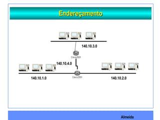 Almeida
EndereçamentoEndereçamento
140.10.3.0
140.10.4.0
140.10.2.0140.10.1.0
 