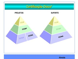 Almeida
Certificação Cisco*Certificação Cisco*
PROJETOS SUPORTE
 