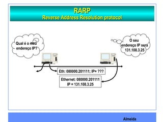 Almeida
RARPRARP
Reverse Address Resolution protocolReverse Address Resolution protocol
Qual é o meu
endereço IP?
O seu
endereço IP será
131.108.3.25
Eth: 080000.201111; IP= ???
Ethernet: 080000.201111
IP = 131.108.3.25
 
