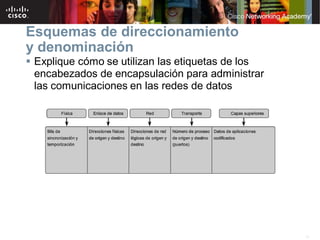 25
Esquemas de direccionamiento
y denominación
 Explique cómo se utilizan las etiquetas de los
encabezados de encapsulación para administrar
las comunicaciones en las redes de datos
 