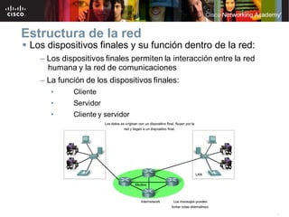 5
Estructura de la red
 Los dispositivos finales y su función dentro de la red:
– Los dispositivos finales permiten la interacción entre la red
humana y la red de comunicaciones
– La función de los dispositivos finales:
• Cliente
• Servidor
• Cliente y servidor
 