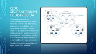 REDE
GEOGRAFICAMEN
TE DISTRIBUÍDA
É utilizada para conectar
computadores próximos ou muito
distantes, inclusive em diferentes
localizações geográficas, sem
limitação de distância. Exemplo,
empresas que possuem unidades em
cidades distantes ou até mesmo em
outros países e continentes, podem
usar esse tipo de rede para fazer a
comunicação entre suas unidades.
Também conhecido como WAN, do
inglês, Wide Área Network.
 