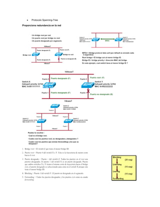Protocolo Spanning-Tree
Proporciona redundancia en la red
 