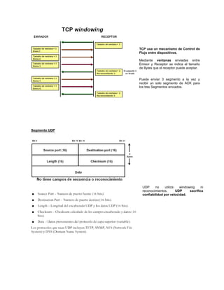 Segmento UDP
TCP usa un mecanismo de Control de
Flujo entre dispositivos.
Mediante ventanas enviadas entre
Emisor y Receptor se indica el tamaño
de Bytes que el receptor puede aceptar.
Puede enviar 3 segmento a la vez y
recibir un solo segmento de ACK para
los tres Segmentos enviados.
UDP no utiliza windowing ni
reconocimientos. UDP sacrifica
confiabilidad por velocidad.
 