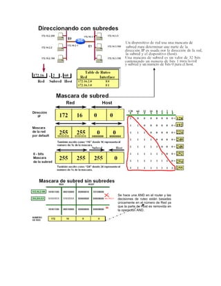 Se hace una AND en el router y las
decisiones de ruteo están basadas
únicamente en el número de Red ya
que la parte de Host es removida en
la operación AND.
 