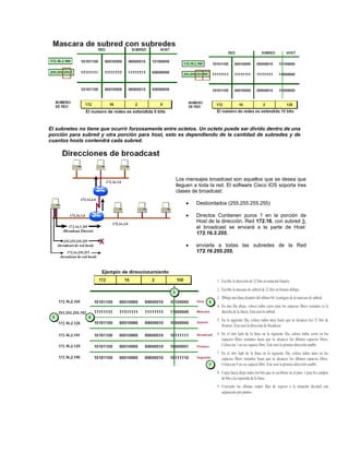 El subneteo no tiene que ocurrir forzosamente entre octetos. Un octeto puede ser divido dentro de una
porción para subred y otra porción para host, esto es dependiendo de la cantidad de subredes y de
cuantos hosts contendrá cada subred.
Los mensajes broadcast son aquellos que se desea que
lleguen a toda la red. El software Cisco IOS soporta tres
clases de broadcast:
Desbordados (255.255.255.255)
Directos Contienen puros 1 en la porción de
Host de la dirección. Red 172.16, con subred 3,
el broadcast se enviará a la parte de Host:
172.16.3.255.
enviarla a todas las subredes de la Red
172.16.255.255.
 