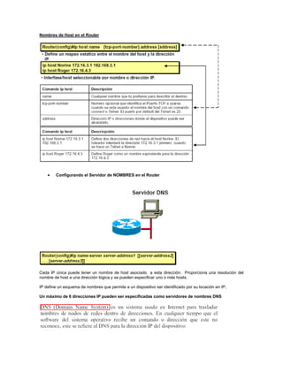 Nombres de Host en el Router
Configurando el Servidor de NOMBRES en el Router
Cada IP única puede tener un nombre de host asociado a esta dirección. Proporciona una resolución del
nombre de host a una dirección lógica y se pueden especificar uno o más hosts.
IP define un esquema de nombres que permite a un dispositivo ser identificado por su locación en IP.
Un máximo de 6 direcciones IP pueden ser especificadas como servidores de nombres DNS
 