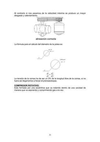 Al contrario si nos pasamos de la velocidad máxima se produce un mayor
desgaste y calentamiento.




La fórmula para el cálculo del diámetro de la polea es:




La tensión de la correa ha de ser un 5% de la longitud libre de la correa, si no
fuera así llegaríamos a forzar el prensaestopas.

COMPRESOR ROTATIVO:
Esta formado por una excéntrica que va rodando dentro de una cavidad de
manera que va aspirando y comprimiendo gas a la vez.




                                       31
 