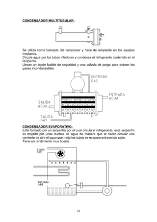 CONDENSADOR MULTITUBULAR:




Se utiliza como bancada del compresor y hace de recipiente en los equipos
medianos.
Circula agua por los tubos interiores y condensa el refrigerante contenido en el
recipiente.
Llevan un tapón fusible de seguridad y una válvula de purga para extraer los
gases incondensables.




CONDENSADOR EVAPORATIVO:
Está formado por un serpentín por el cual circula el refrigerante, este serpentín
es mojado por unas duchas de agua de manera que al hacer circular una
corriente de aire el agua que moja los tubos se evapora extrayendo calor.
Tiene un rendimiento muy bueno.




                                       41
 