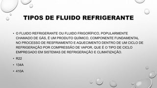 TIPOS DE FLUIDO REFRIGERANTE
• O FLUIDO REFRIGERANTE OU FLUIDO FRIGORÍFICO, POPULARMENTE
CHAMADO DE GÁS, É UM PRODUTO QUÍMICO, COMPONENTE FUNDAMENTAL
NO PROCESSO DE RESFRIAMENTO E AQUECIMENTO DENTRO DE UM CICLO DE
REFRIGERAÇÃO POR COMPRESSÃO DE VAPOR, QUE É O TIPO DE CICLO
EMPREGADO EM SISTEMAS DE REFRIGERAÇÃO E CLIMATIZAÇÃO.
• R22
• 134A
• 410A
 