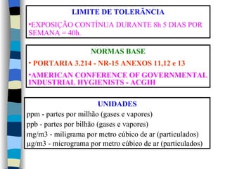 LIMITE DE TOLERÃNCIA
•EXPOSIÇÃO CONTÍNUA DURANTE 8h 5 DIAS POR
SEMANA = 40h.

                    NORMAS BASE
• PORTARIA 3.214 - NR-15 ANEXOS 11,12 e 13
•AMERICAN CONFERENCE OF GOVERNMENTAL
INDUSTRIAL HYGIENISTS - ACGIH

                        UNIDADES
ppm - partes por milhão (gases e vapores)
ppb - partes por bilhão (gases e vapores)
mg/m3 - miligrama por metro cúbico de ar (particulados)
µg/m3 - micrograma por metro cúbico de ar (particulados)
 