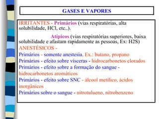 GASES E VAPORES

IRRITANTES - Primários (vias respiratórias, alta
solubilidade, HCl, etc..).
               Atípicos (vias respiratórias superiores, baixa
solubilidade e afastam rapidamente as pessoas, Ex: H2S)
ANESTÉSICOS -
Primários - somente anestesia, Ex.: butano, propano
Primários - efeito sobre vísceras - hidrocarbonetos clorados
Primários - efeito sobre a formação do sangue -
hidrocarbonetos aromáticos
Primários - efeito sobre SNC - álcool metílico, ácidos
inorgânicos
Primários sobre o sangue - nitrotulueno, nitrobenzeno
 